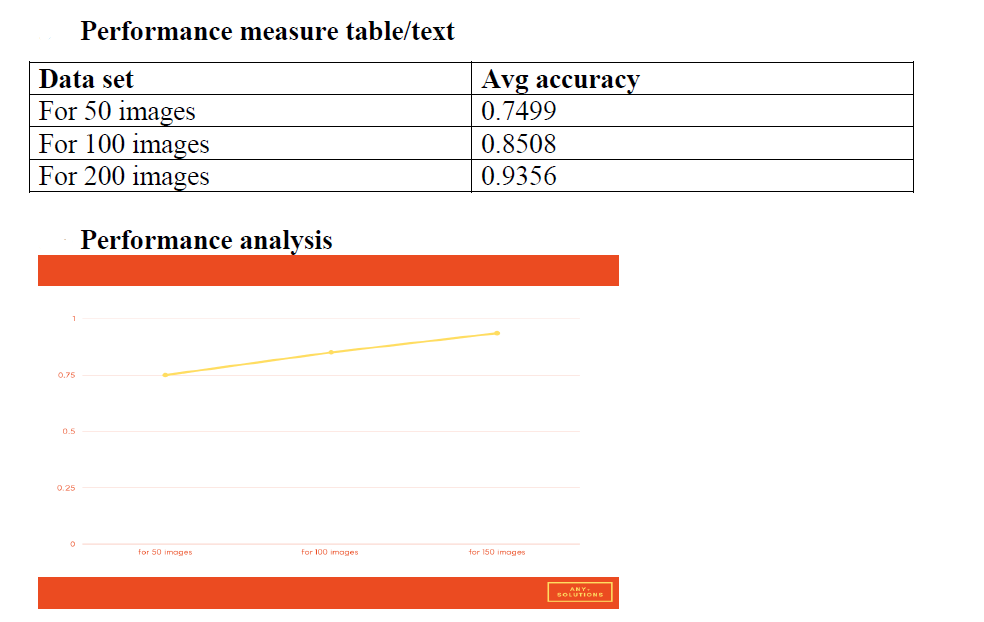 Model performance metrics
